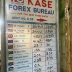 انخفاض الشلن مقابل الدولار ..تعرف على أسعار العُملات الأجنبية مقابل الشلن الأوغندي في نهاية الأسبوع